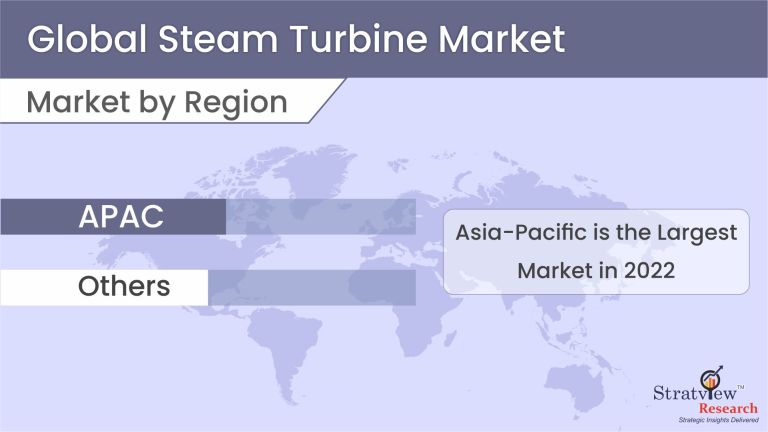 Steam-Turbine-Market-Regional-Insights